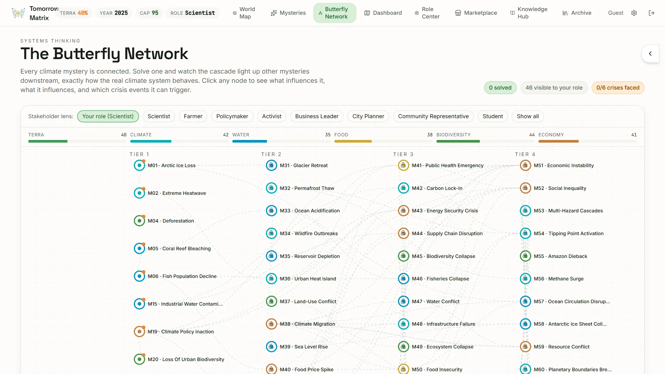 Butterfly Network view